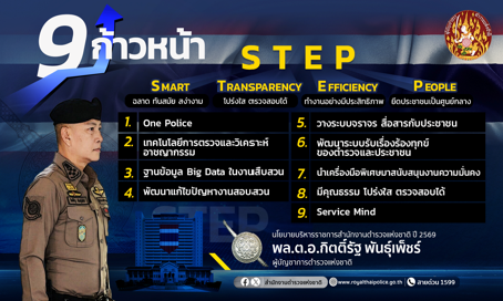 รูปที่ 3